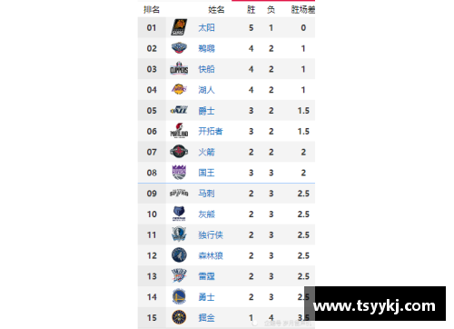 BETWAY必威唯一官方网站过去十年NBA西部球队战绩排名_马刺勇士火箭前三,第四名竟然是…