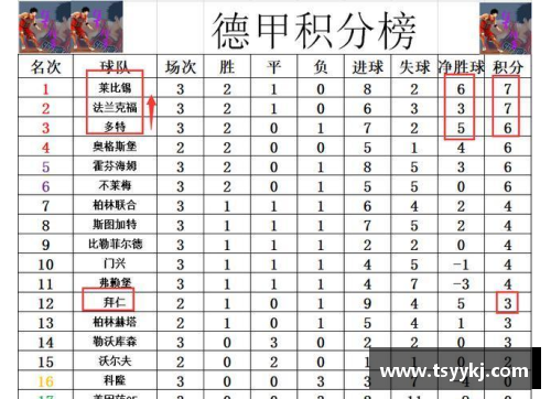 BETWAY必威唯一官方网站德甲最新积分战报：莱比锡大胜登顶，多特蒙德暂居第3，沙尔克再刷耻辱纪录