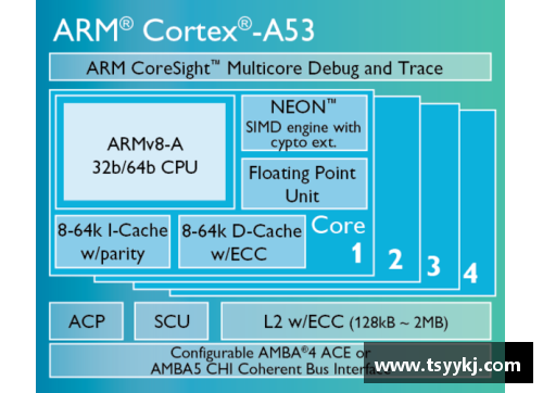BETWAY必威唯一官方网站安谋(ARM.US)季度收入创新高，为何盘后大跌近7%？